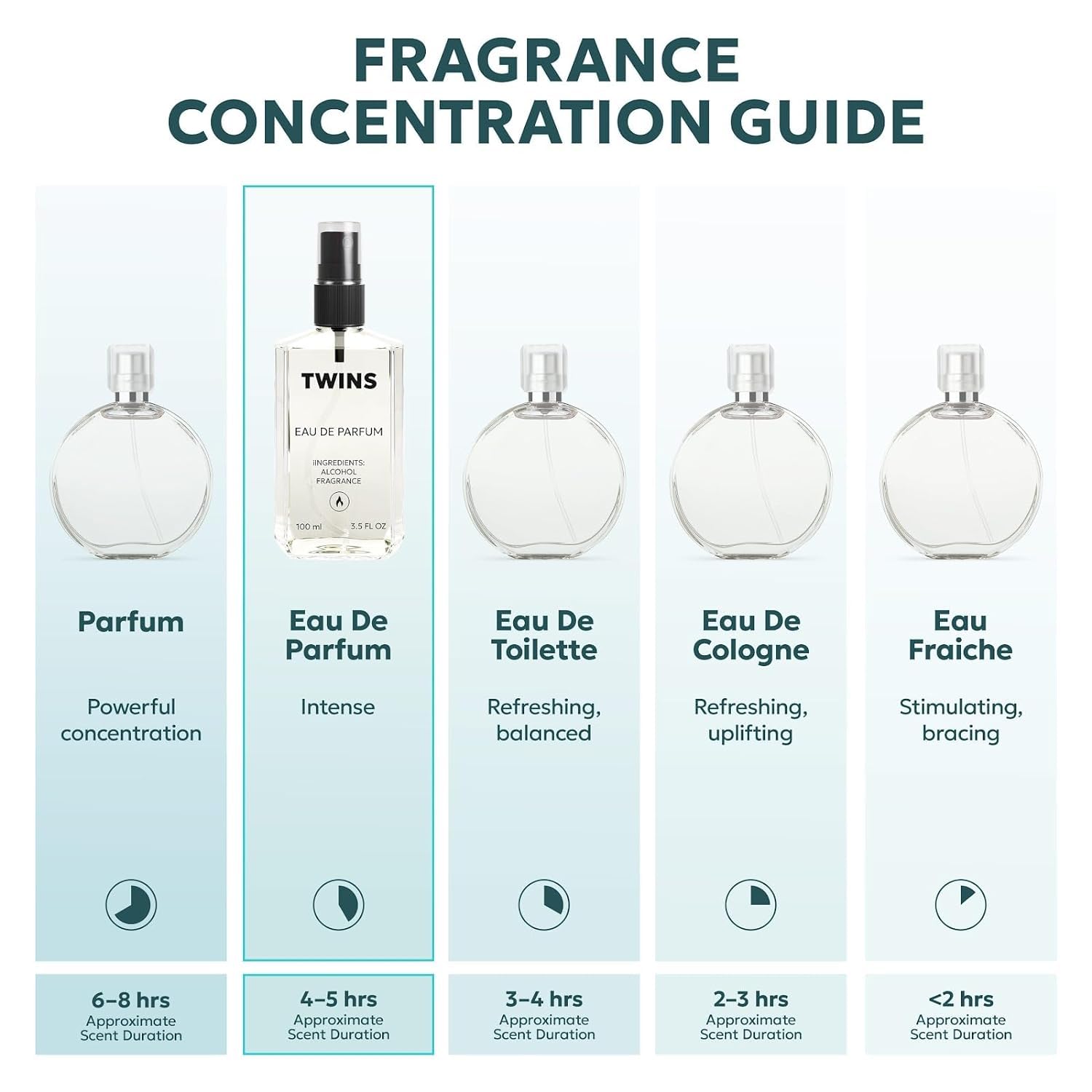 Perfume Eau So Sexy para Mujer - Eau de Parfum 100ml